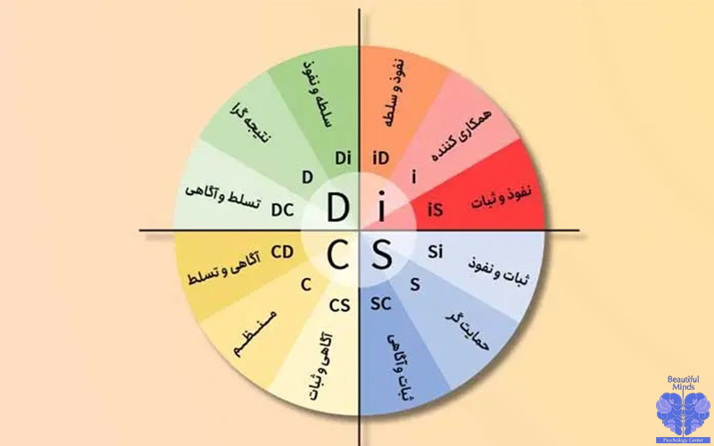 تست شخصیت شناسی دیسک